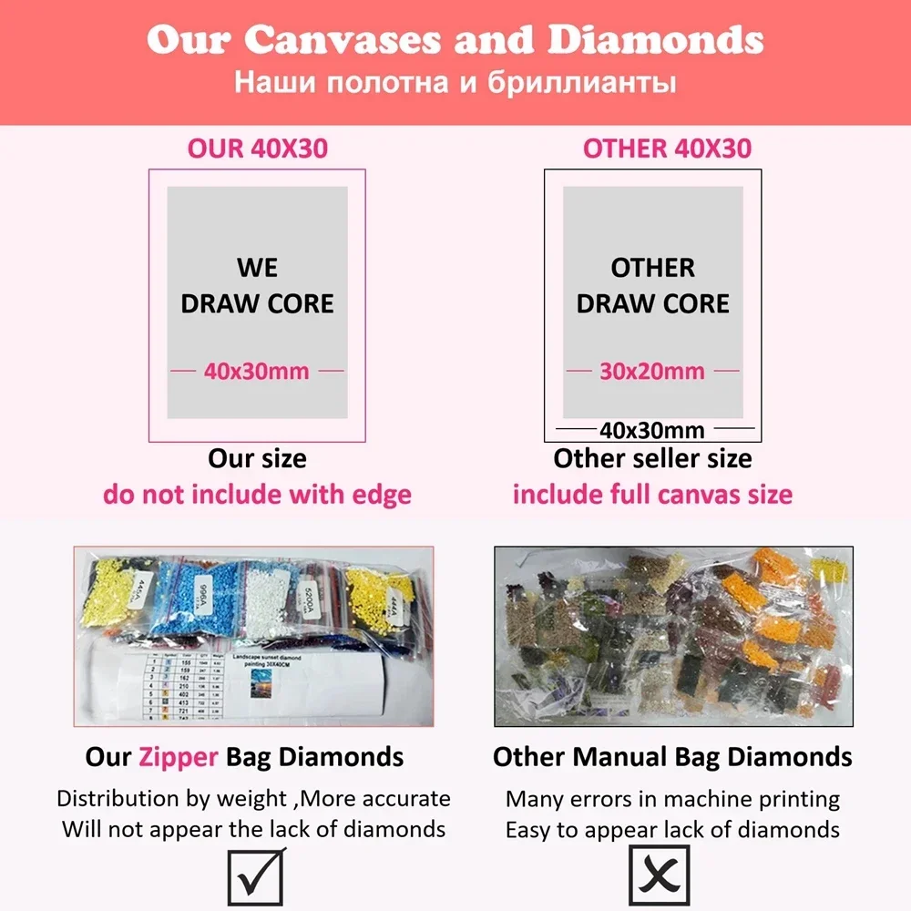 ชุดภาพเพชร DIY ลายแมวดำ ผีเสื้ - Art Craft Cat บทวิจารณ์และราคา